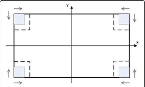 Fig. 3 Examples of data types