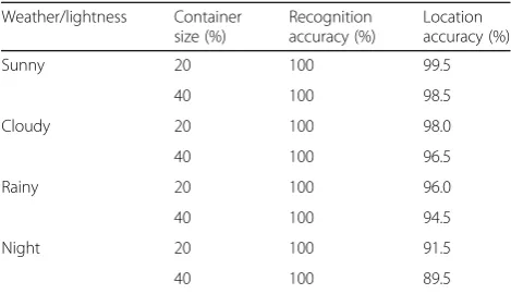Table 2 Experimental results