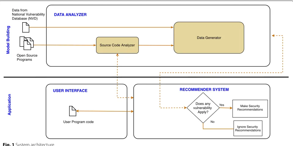 Fig. 1 System architecture