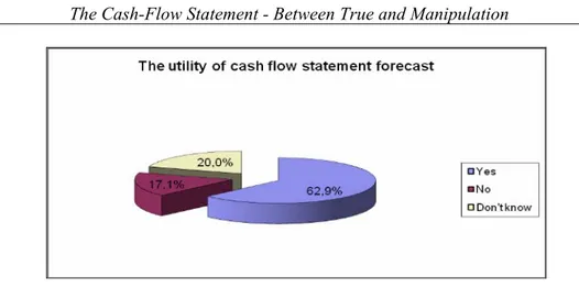 Table 6. The utility of cash flows statement forecast  4. CONCLUSIONS 