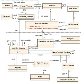 Figure 4: PIT-ProcessM Versioning