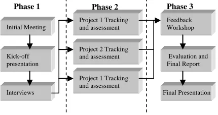 Figure 5: Enterprises Collaboration Action Plan 