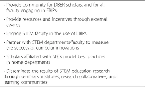 Fig. 3 A model of STEM education center functions/roles