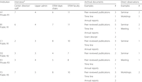 Table 2 Sources of data from individual site visits