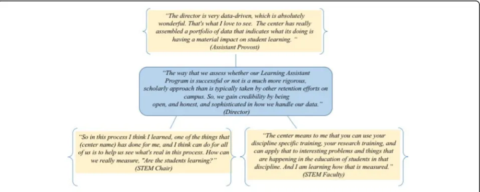 Fig. 1 SEC role in educational research. A representative example from Institution E3
