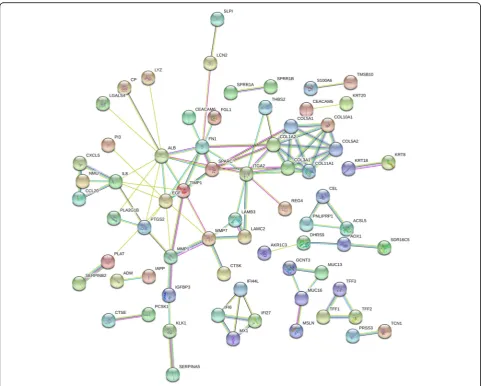Fig. 3 PPI network constructed by 181 candidate genes with minimum required interaction score at 0.700