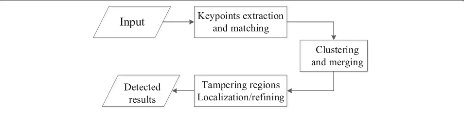 Fig. 1 An example of SLIC segmentation. Every superpixel isapproximately the size of 300 pixels