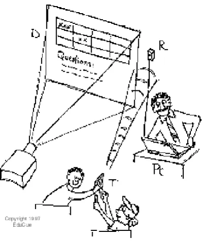 Figure 9: The PRS System (Educue) 