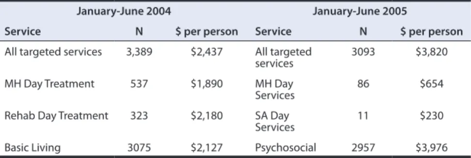 Table 1: Statewide Comparisons of Rehabilitative, Recovery-Oriented Services