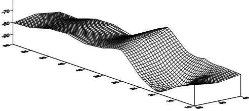 Fig. 3. View of high vertical drop; the important parameters are 