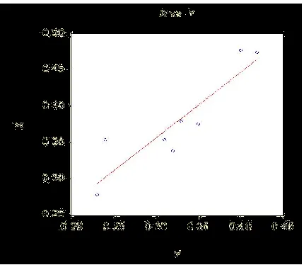 Fig. 9. Comparison between  laboratory results and obtained data using equation 4 