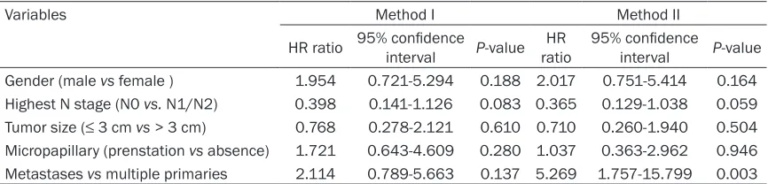 Table 5. Multivariable analysis of the disease-free survival 
