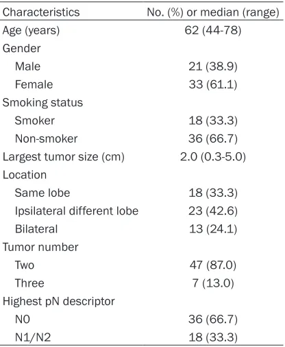 Figure 3. The histologic assessment of Method II in the discrimination of multiple primary lung cancers from intrapulmonary metastases