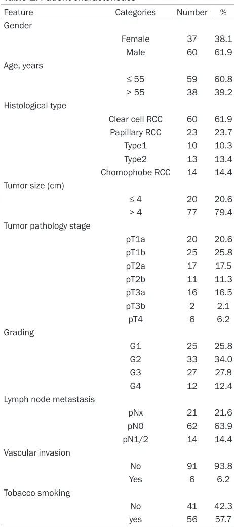 Table 1. Patient characteristics