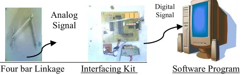 Figure 16: Experimental Setup 