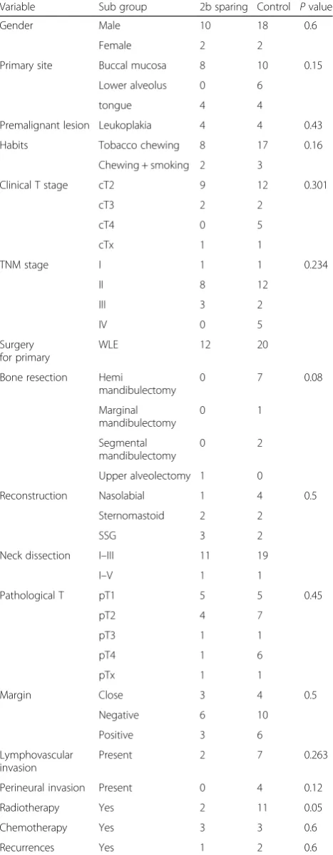 Table 1 Patient characteristics