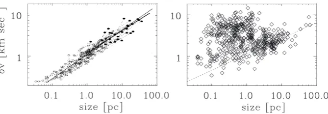 Fig. 4. Velocity dispersion relations from different surveys by Heyer and Brunt (2004) (left panel) and compilation from several surveysdone by Ballesteros-Paredes et al