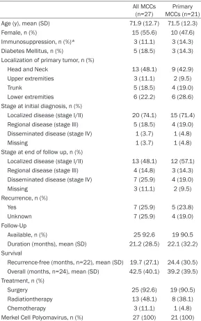 Table 1. Characteristics of the study cohort