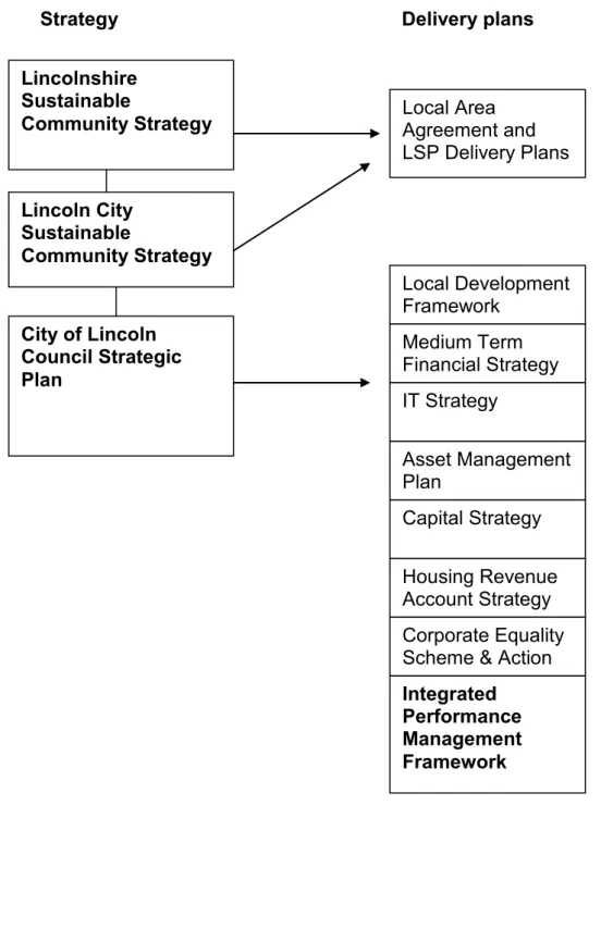 Diagram 1: Links between key strategies 