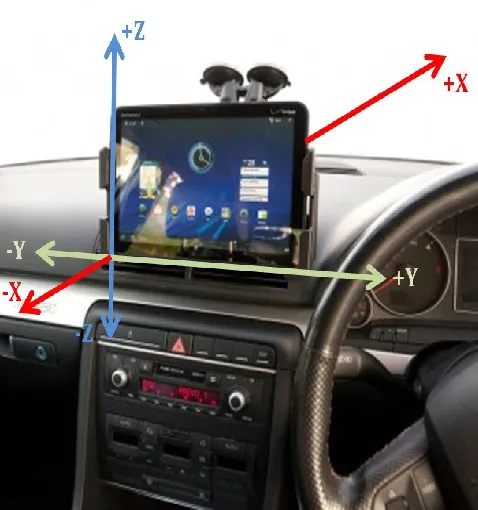 Figure 1: Motorola Xoom attached to windshield of car and its 3-axis diagram of accelerometer