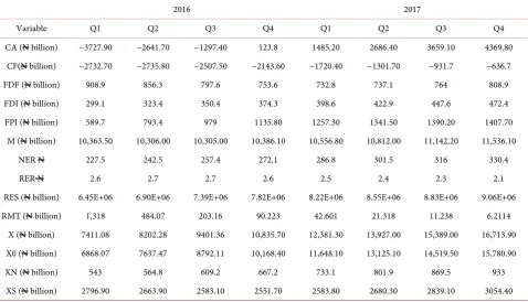 Table 11. Benchmark forecast for external sector components. 