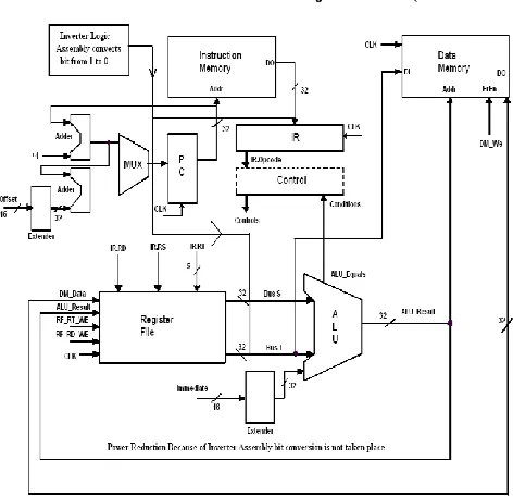 Table 2 Actual Operation with inverter assembly 