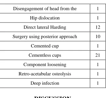Table 2: The frequency of injury in patients 