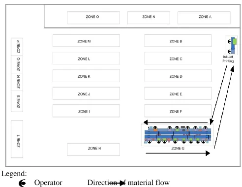 Figure 3: Current Overall Layout for Product X Flow 