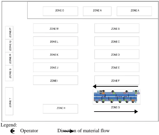 Figure 6: Estimated Process Time for Each Station 