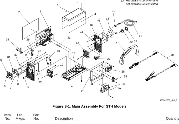 Figure 8-1. Main Assembly For STH Models