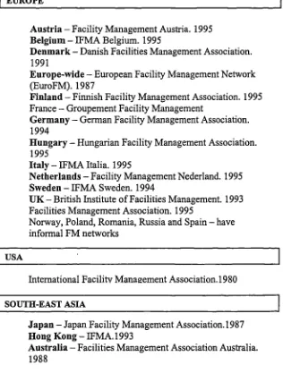 Figure 4: FM professional development [Source: Edwards (1997)1