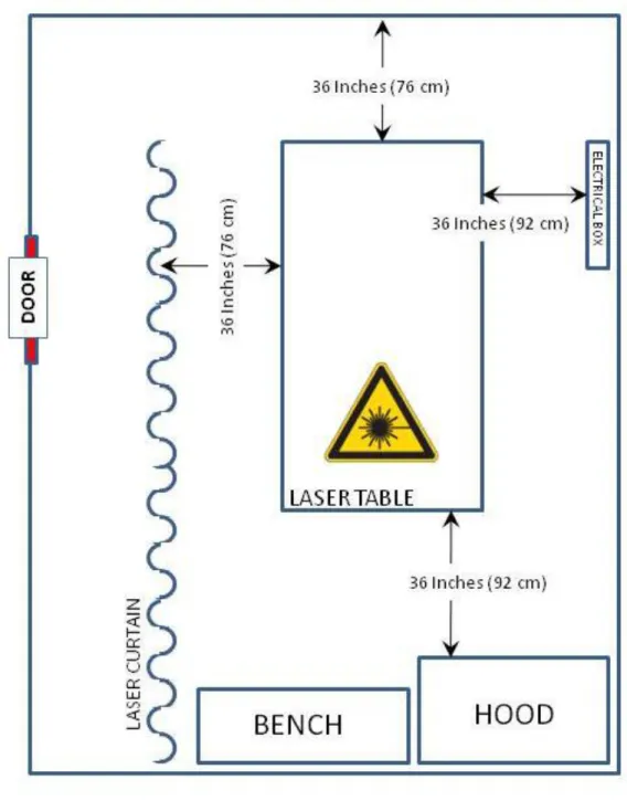Figure 2 – Minimum Clearances for Laser Labs 