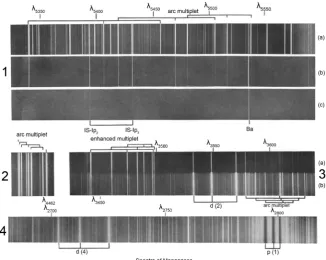 Figure 1. The spectrum of manganese and its representation including multiplets in the report published by Catalán: “Series and other regularities in the spectrum of manga-nese”, in Philosophical Transactions of the Royal Society of London as a summary of 
