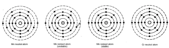 Figure 5. Illustration of the report based on Catalán’s research. Catalán’s text: “Series and other regularities in the spectrum of manganese” read by Fowler at the session held on 23 of March and published in Philosophical Transactions of the Royal Societ