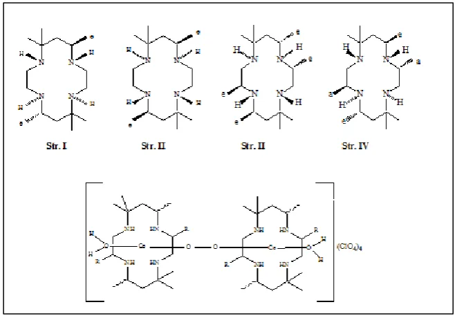 Figure 1: R= H or CH3 