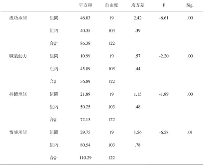 Table 4. Fitting indicators of four–factor study model 