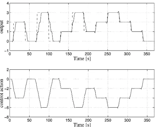 Fig. 9.Step responses for the linear system using the conventional objectivefunction.