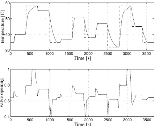 Fig. 11.Step responses for the air-conditioning system using the conventionalobjective function.