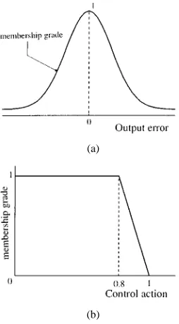 Fig. 1.Example of a fuzzy goal and a fuzzy constraint for FDM in control.