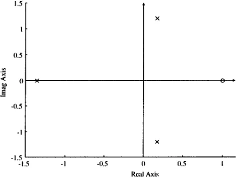 Fig. 4.Position of the poles and zeros of the linear system given by (13).