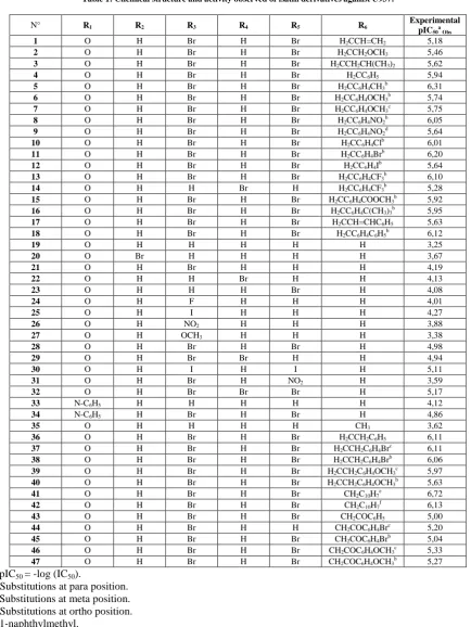 Table 1: Chemical structure and activity observed of isatin derivatives against U937. 