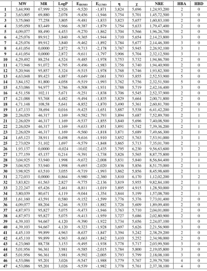 Table 2: The values of the 10 chemical descriptors 