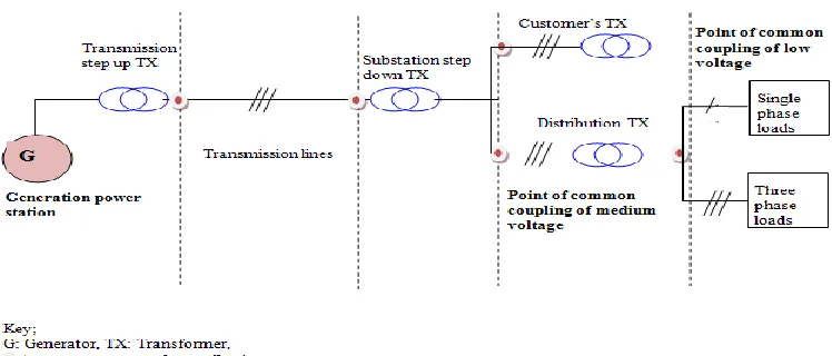 Figure 1. Illustration of metering points