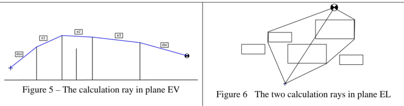 Figure 5 – The calculation ray in plane EV 