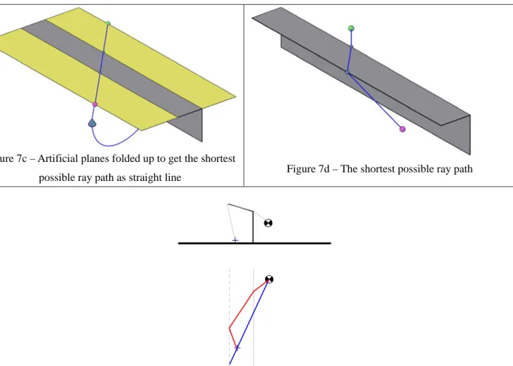 Figure 7c – Artificial planes folded up to get the shortest 