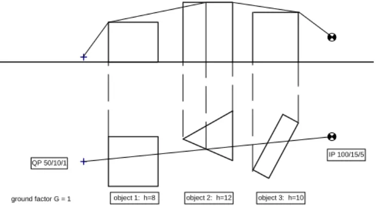 Figure 9 – Example of a test case to check the diffraction calculation with more objects 