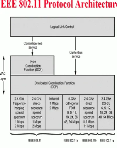 Figure .6. Multi-hop Scenario 