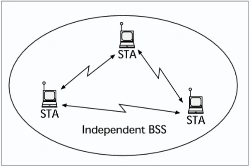 Figure .8.  Carrier Sensing 