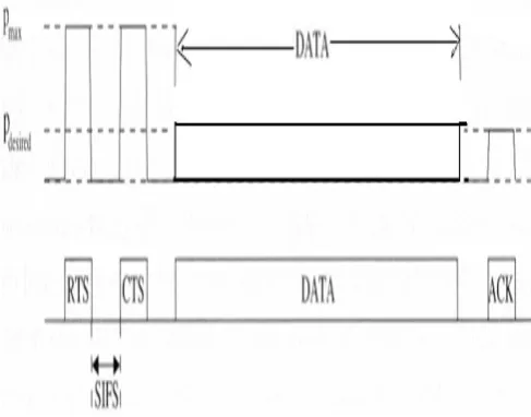 Figure .14.  Basic Power Control Protocol.  