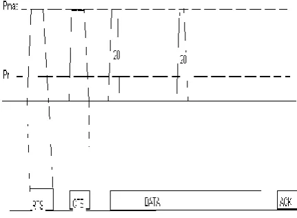 Figure .16. PCM periodically increases  